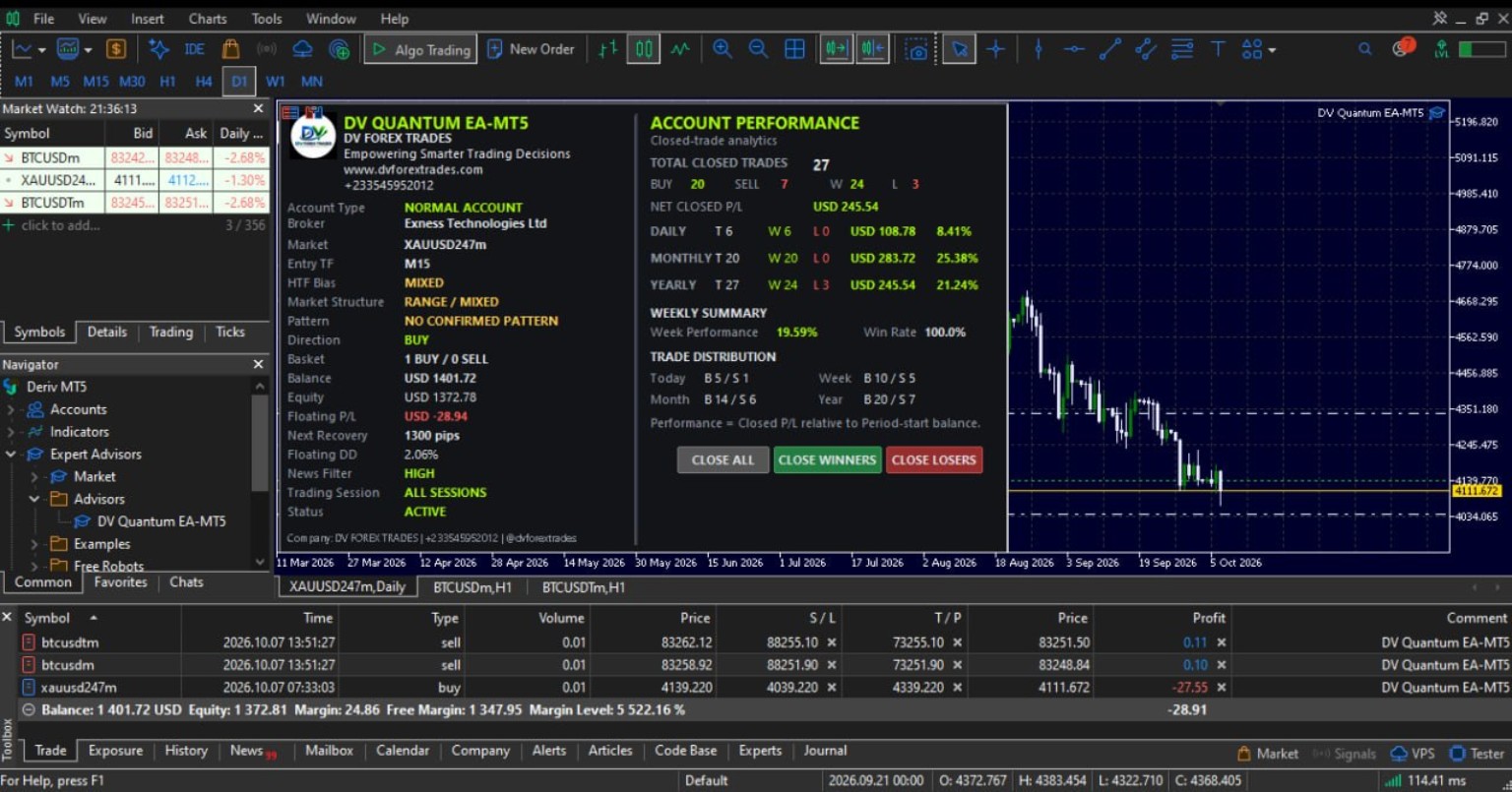 DV Quantum EA MT5 interface and account performance dashboard
