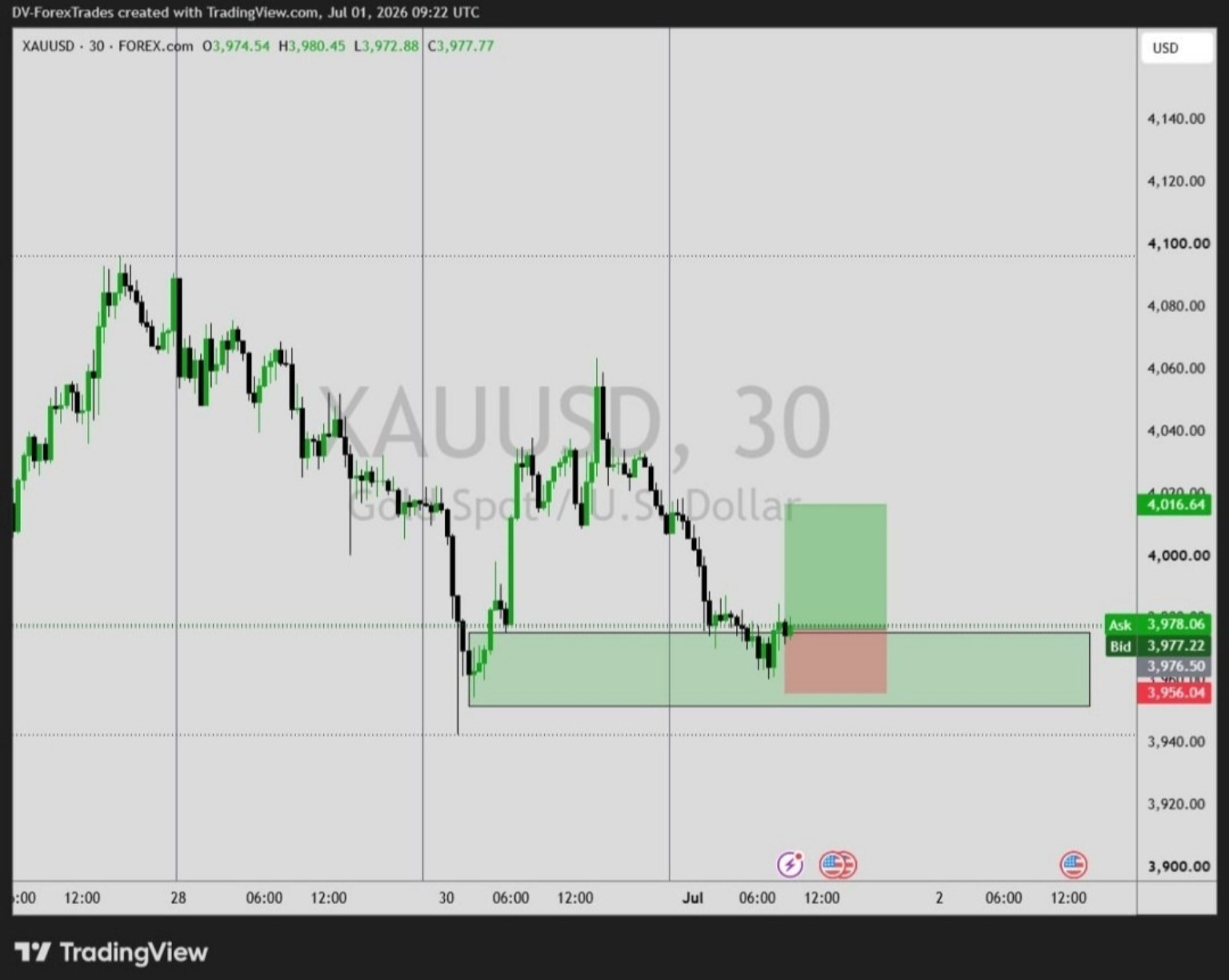 DV FOREX TRADES VIP signal chart example 1