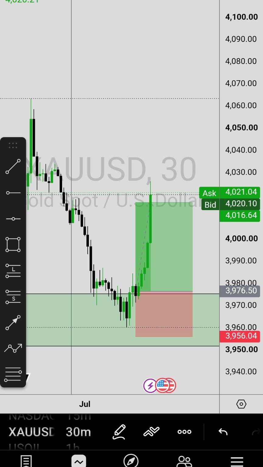 DV FOREX TRADES VIP signal chart example 2