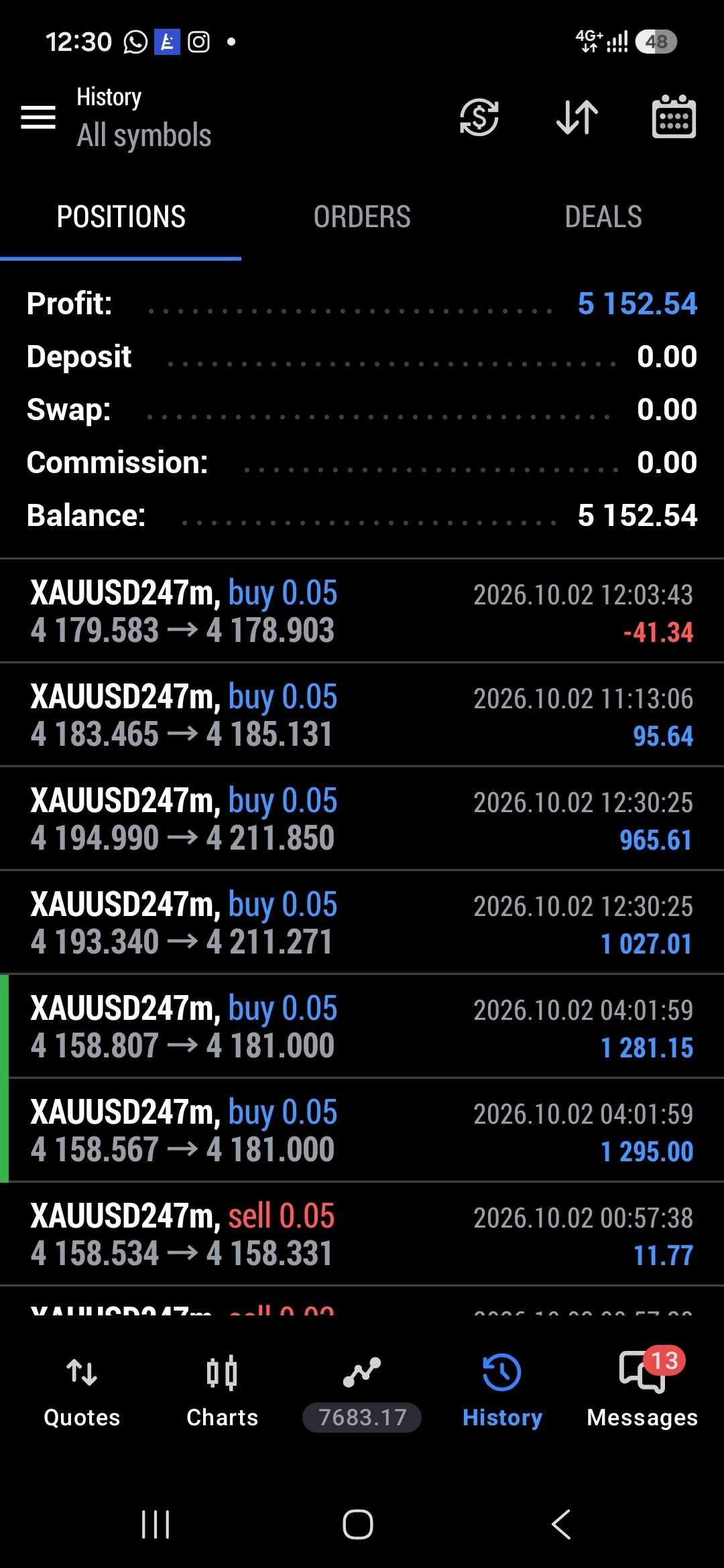 Successful Copy Trading Result