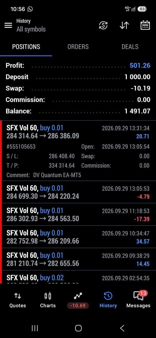 Successful Copy Trading Result
